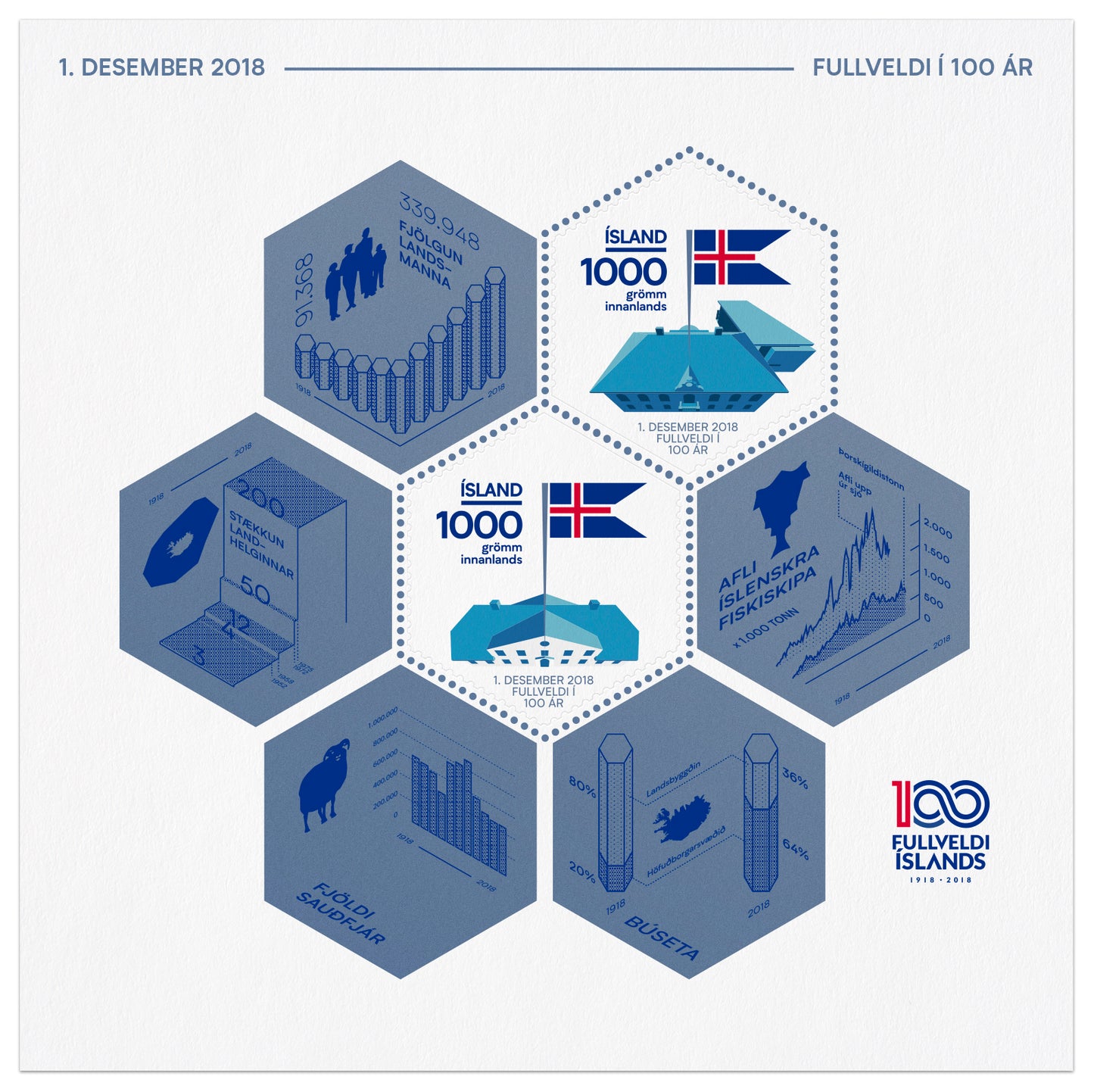 658A - Centenary of Icelandic Independence and Sovereignty - 2 x 1000 gr - Self-adhesive